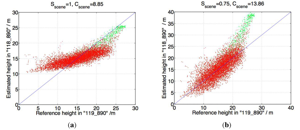 Remotesensing 06 10252 g010 1024
