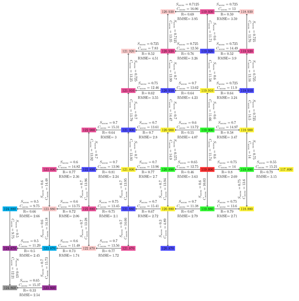 Remotesensing 06 10252 g011 1024