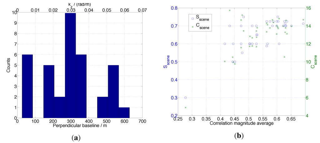 Remotesensing 06 10252 g013 1024