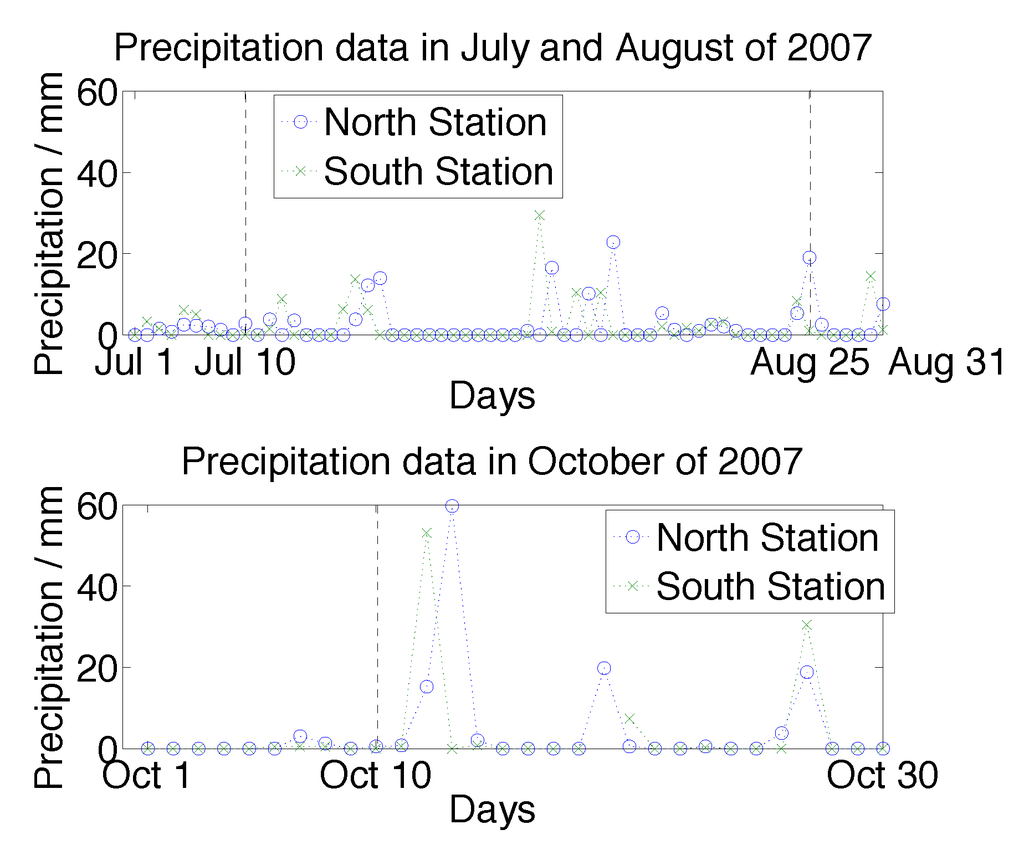 Remotesensing 06 10252 g014 1024