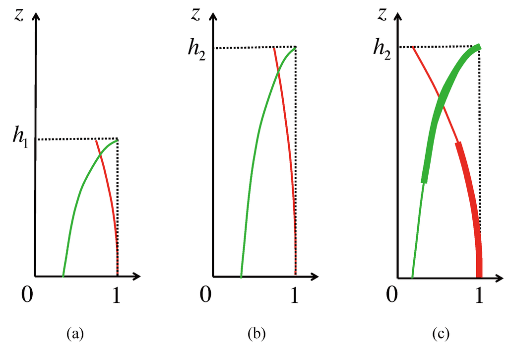 Remotesensing 06 10252 g015 1024