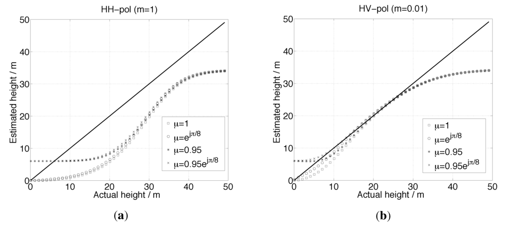 Remotesensing 06 10252 g016 1024