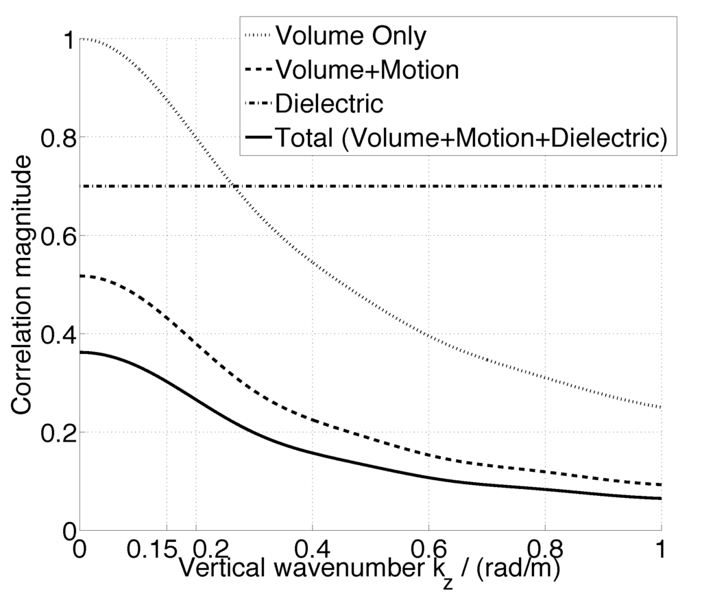 Remotesensing 06 10252 g017 1024