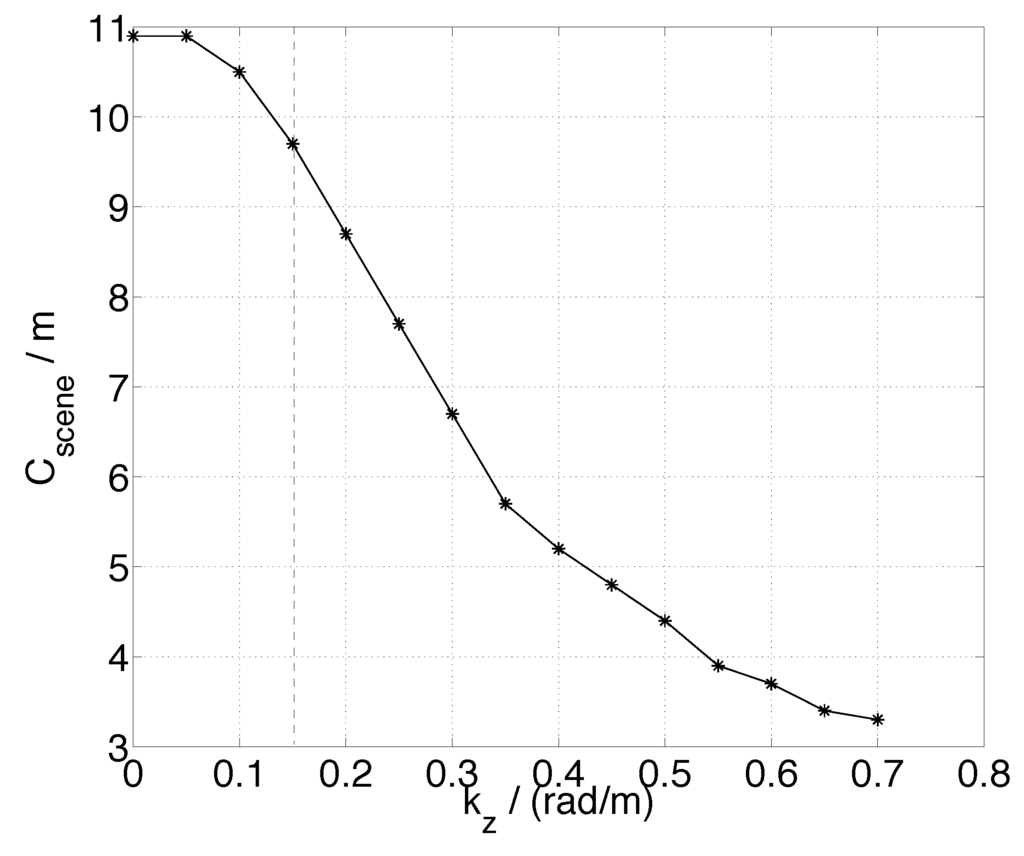 Remotesensing 06 10252 g018 1024