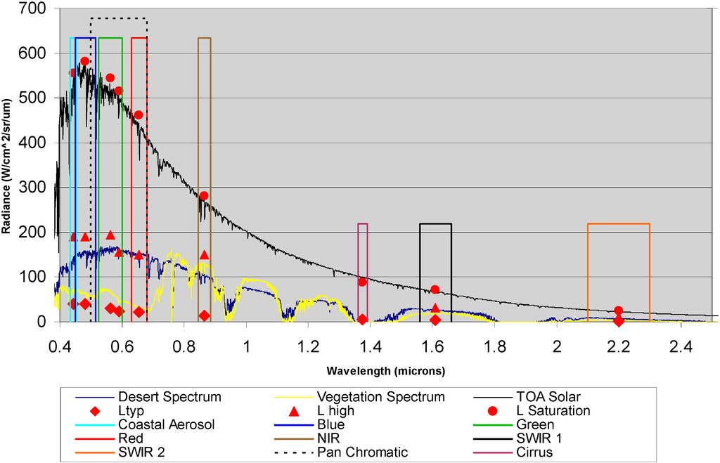 Remotesensing 06 10286 g001 1024