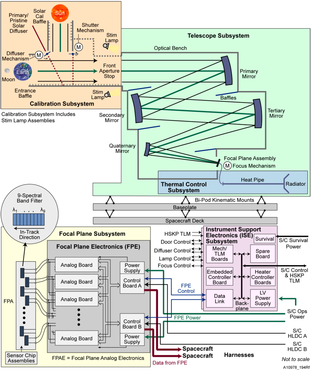 Remotesensing 06 10286 g003 1024