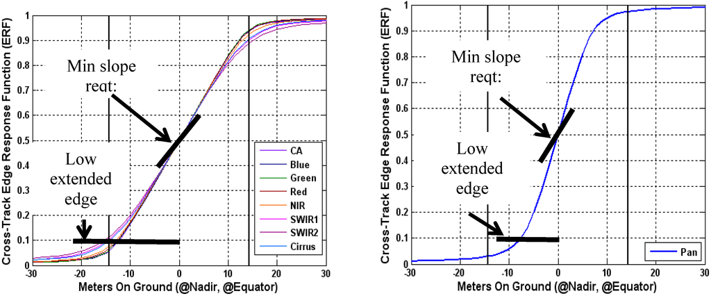 Remotesensing 06 10286 g017 1024