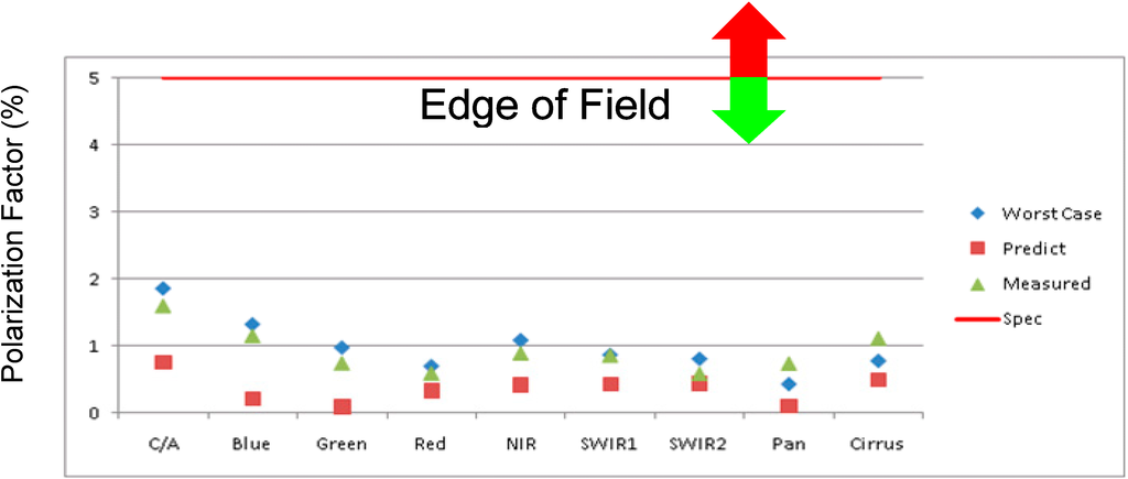 Remotesensing 06 10286 g020 1024
