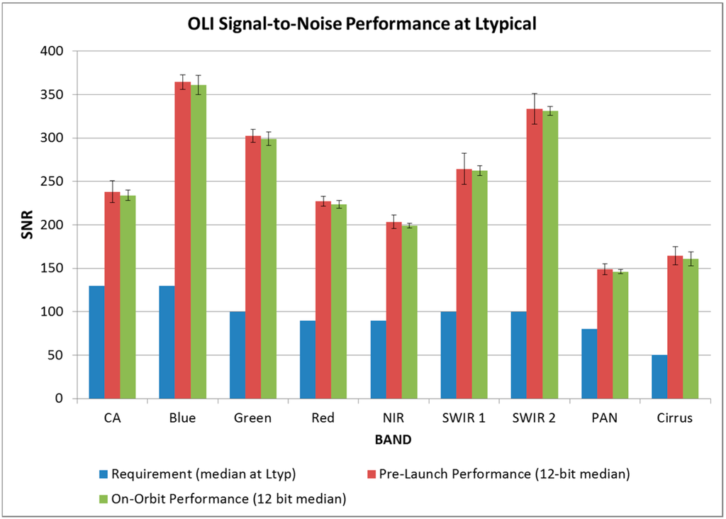 Remotesensing 06 10286 g021 1024