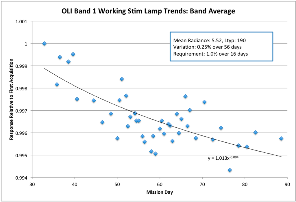 Remotesensing 06 10286 g022 1024