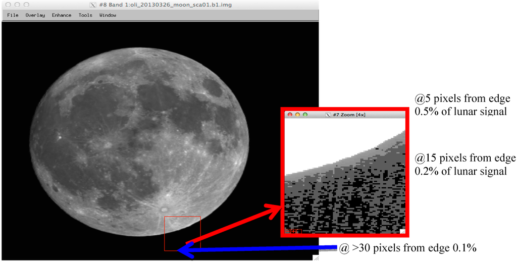 Remotesensing 06 10286 g023 1024