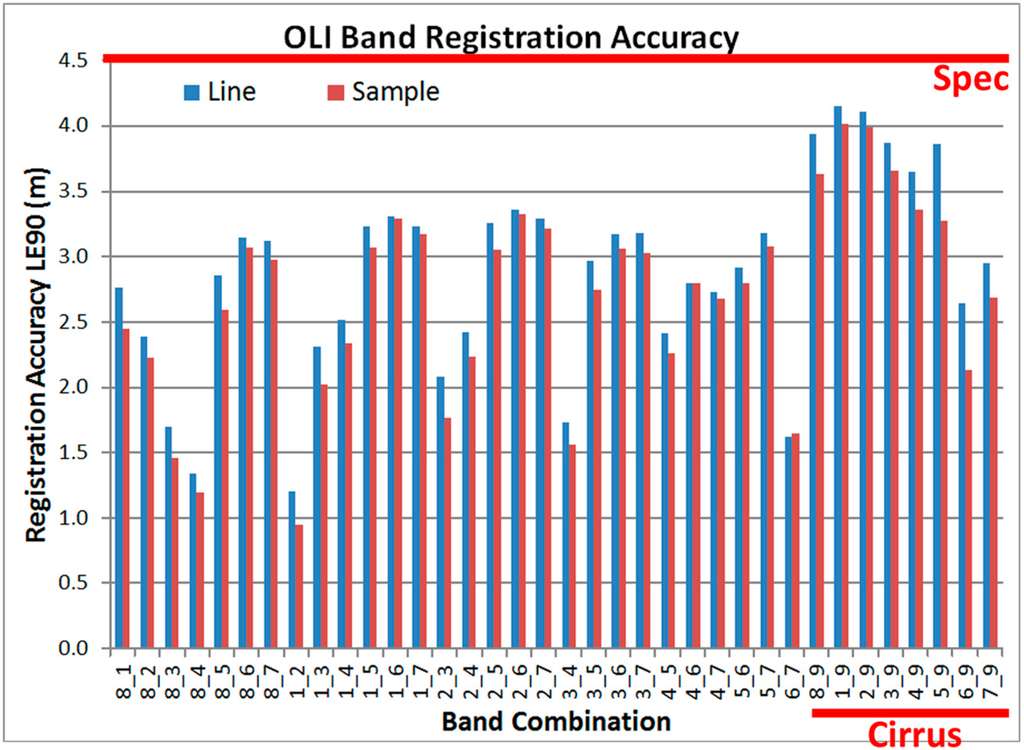 Remotesensing 06 10286 g024 1024