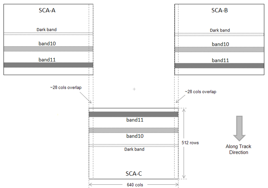 Remotesensing 06 10435 g001 1024