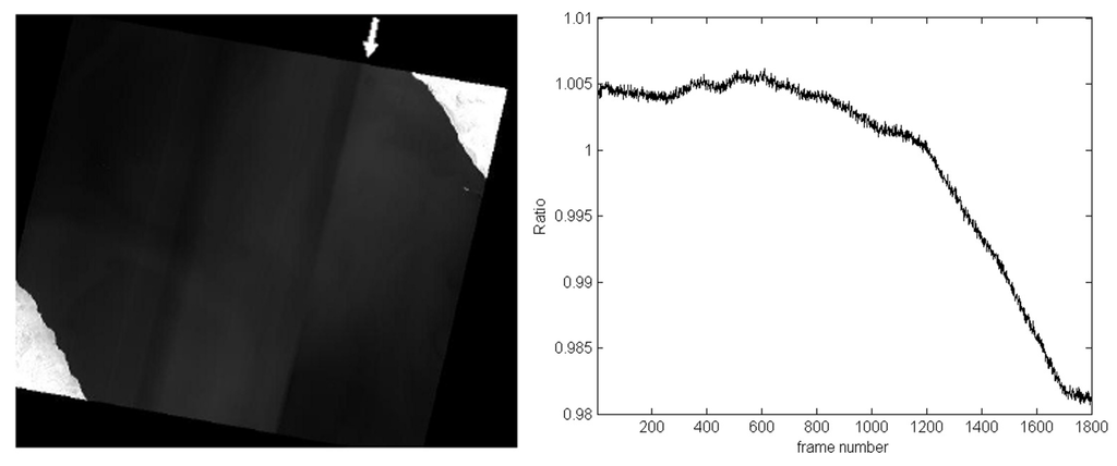 Remotesensing 06 10435 g003 1024