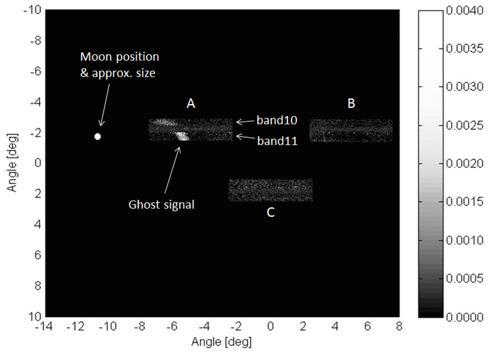 Remotesensing 06 10435 g005 1024