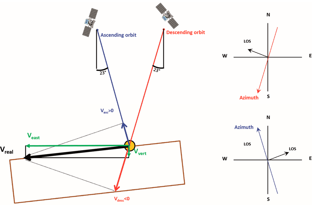 Remotesensing 06 10510 g002 1024