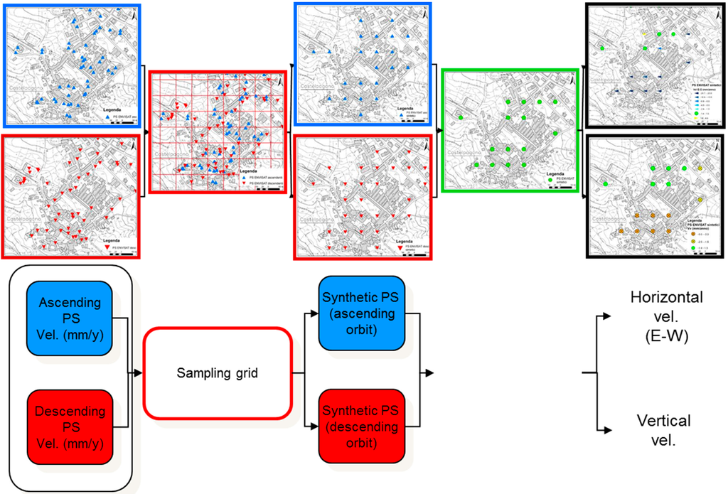Remotesensing 06 10510 g003 1024