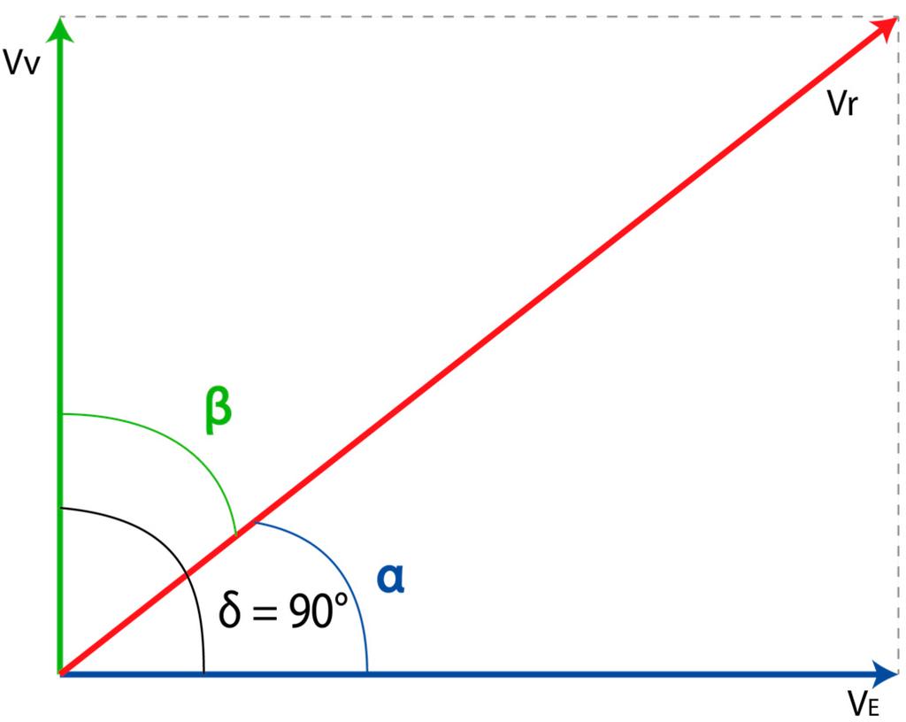 Remotesensing 06 10510 g004 1024