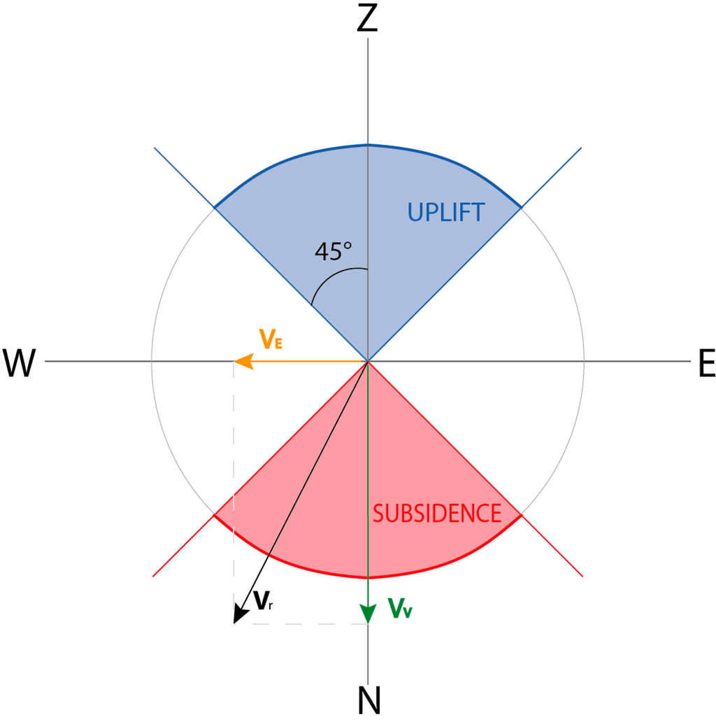 Remotesensing 06 10510 g005 1024