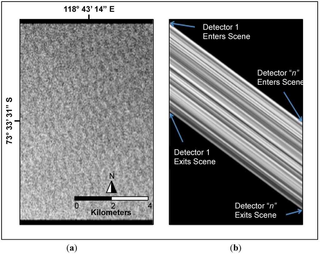 Remotesensing 06 10523 g003 1024