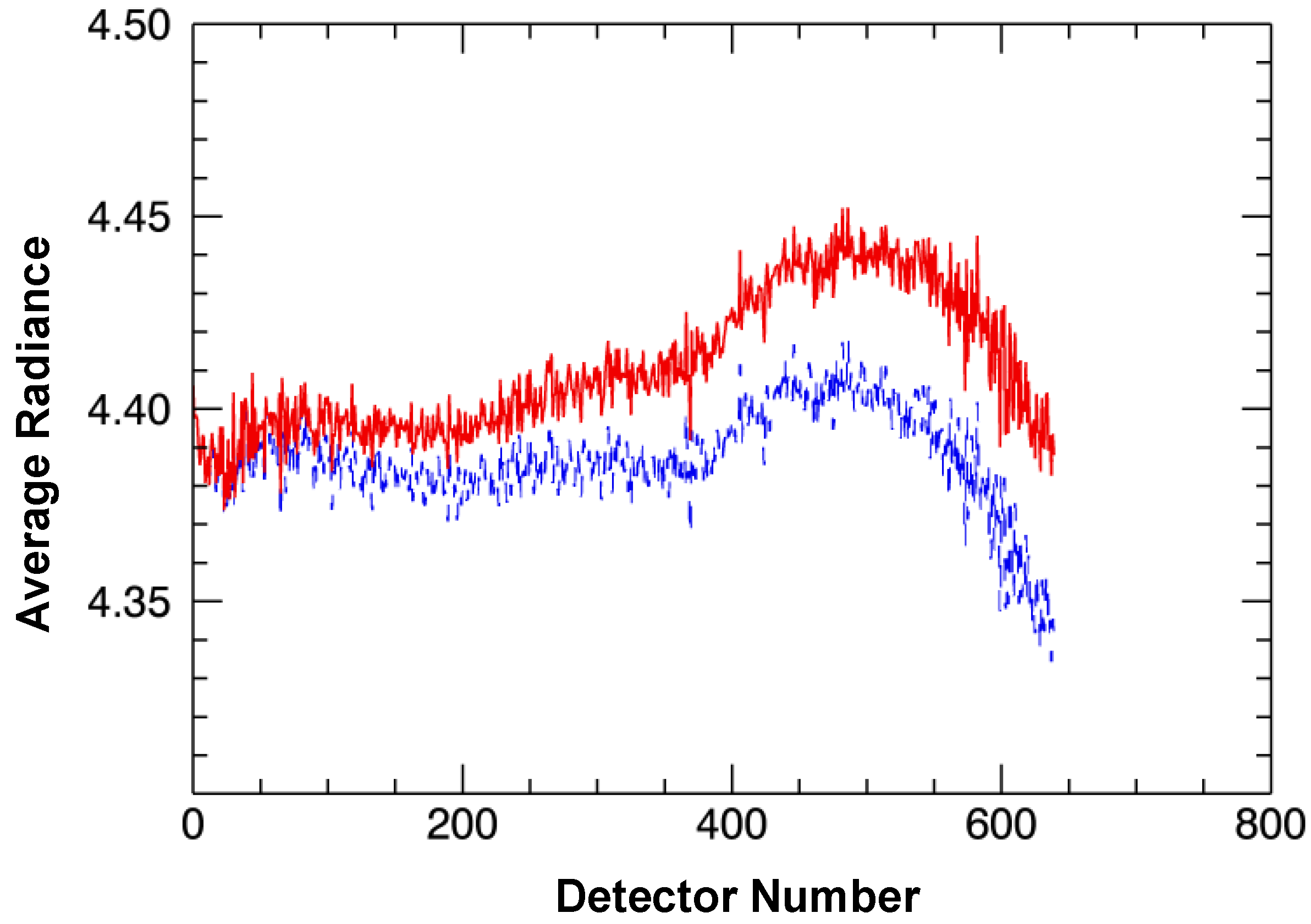 Remotesensing 06 10523 g005