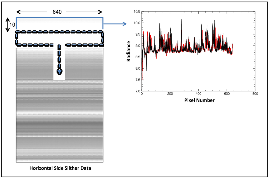 Remotesensing 06 10523 g006 1024