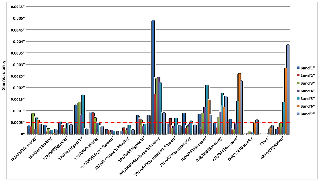 Remotesensing 06 10523 g007 1024