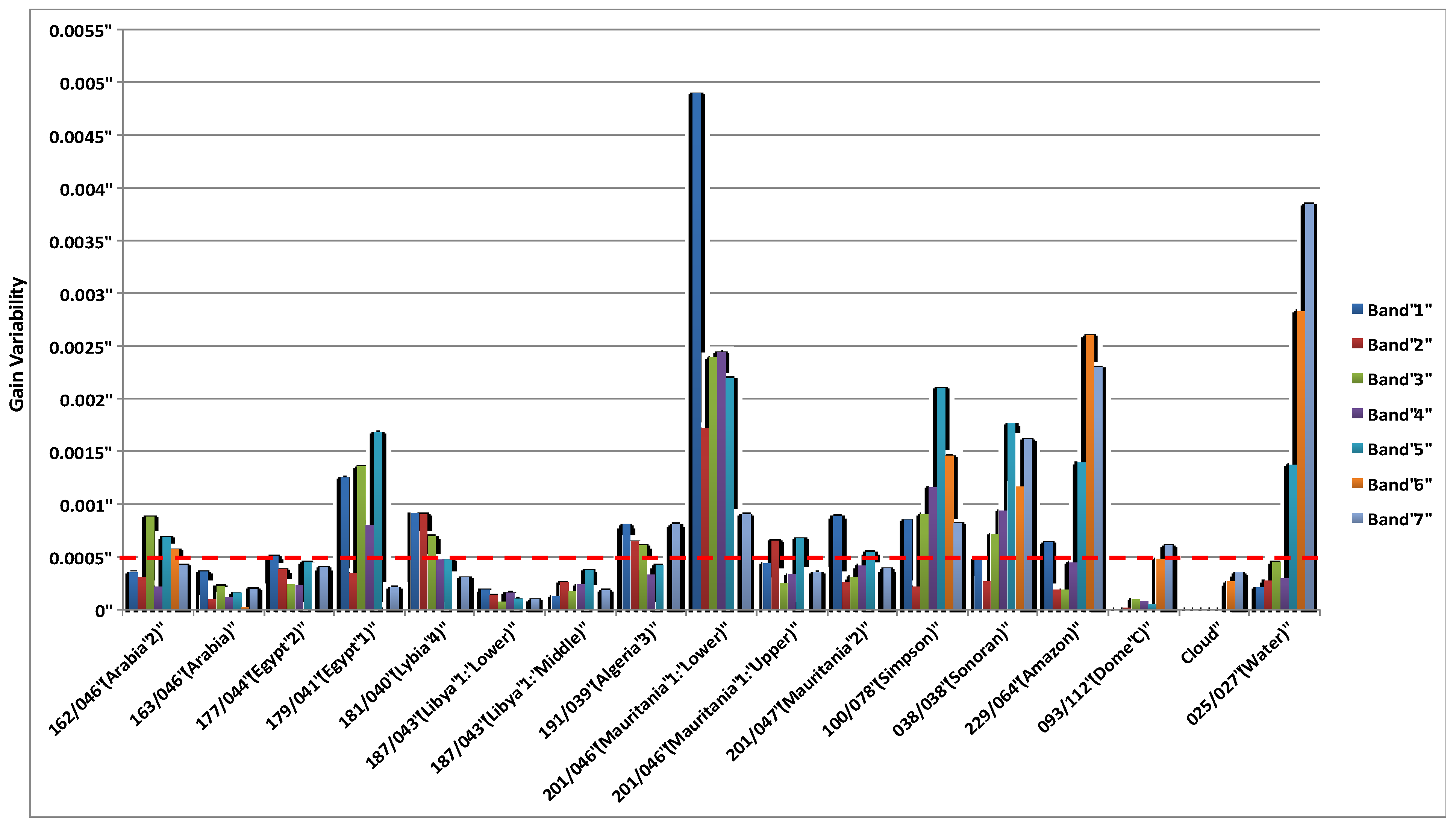 Remotesensing 06 10523 g007
