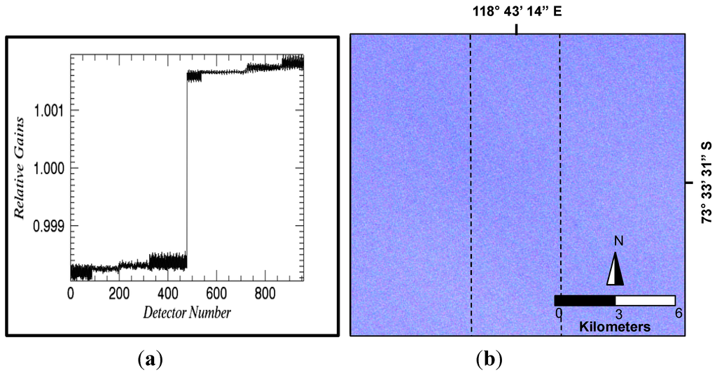 Remotesensing 06 10523 g008 1024