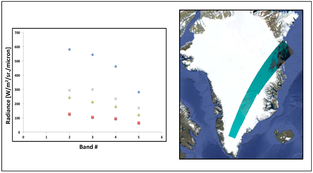 Remotesensing 06 10523 g014 1024