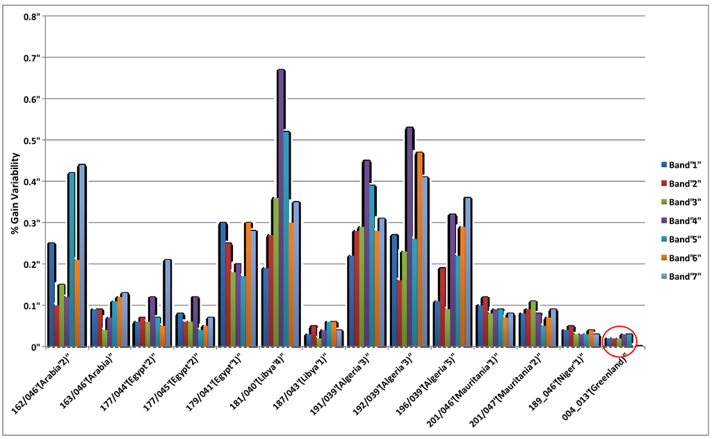 Remotesensing 06 10523 g016 1024