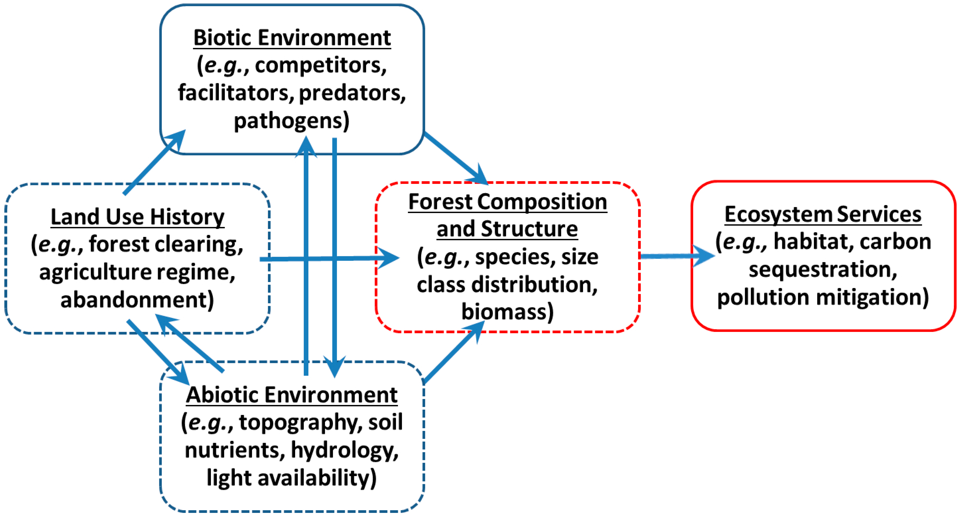Remotesensing 06 10716 g001