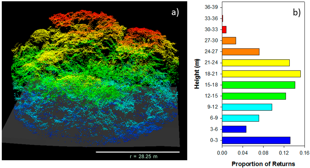 Remotesensing 06 10716 g004 1024
