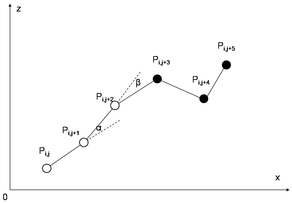Remotesensing 06 10733 g002 1024