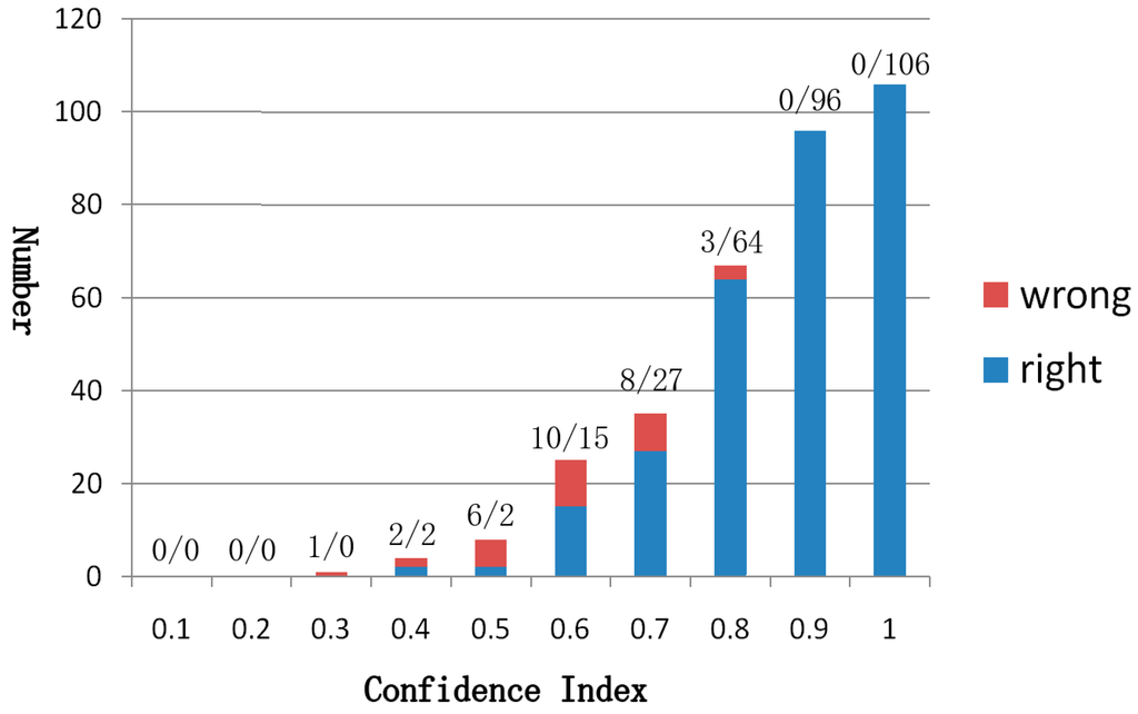 Remotesensing 06 10733 g010 1024