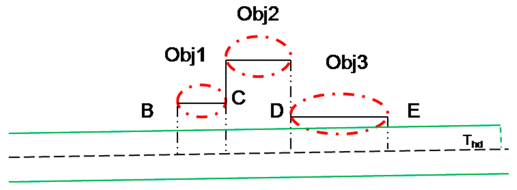 Remotesensing 06 10733 g012 1024