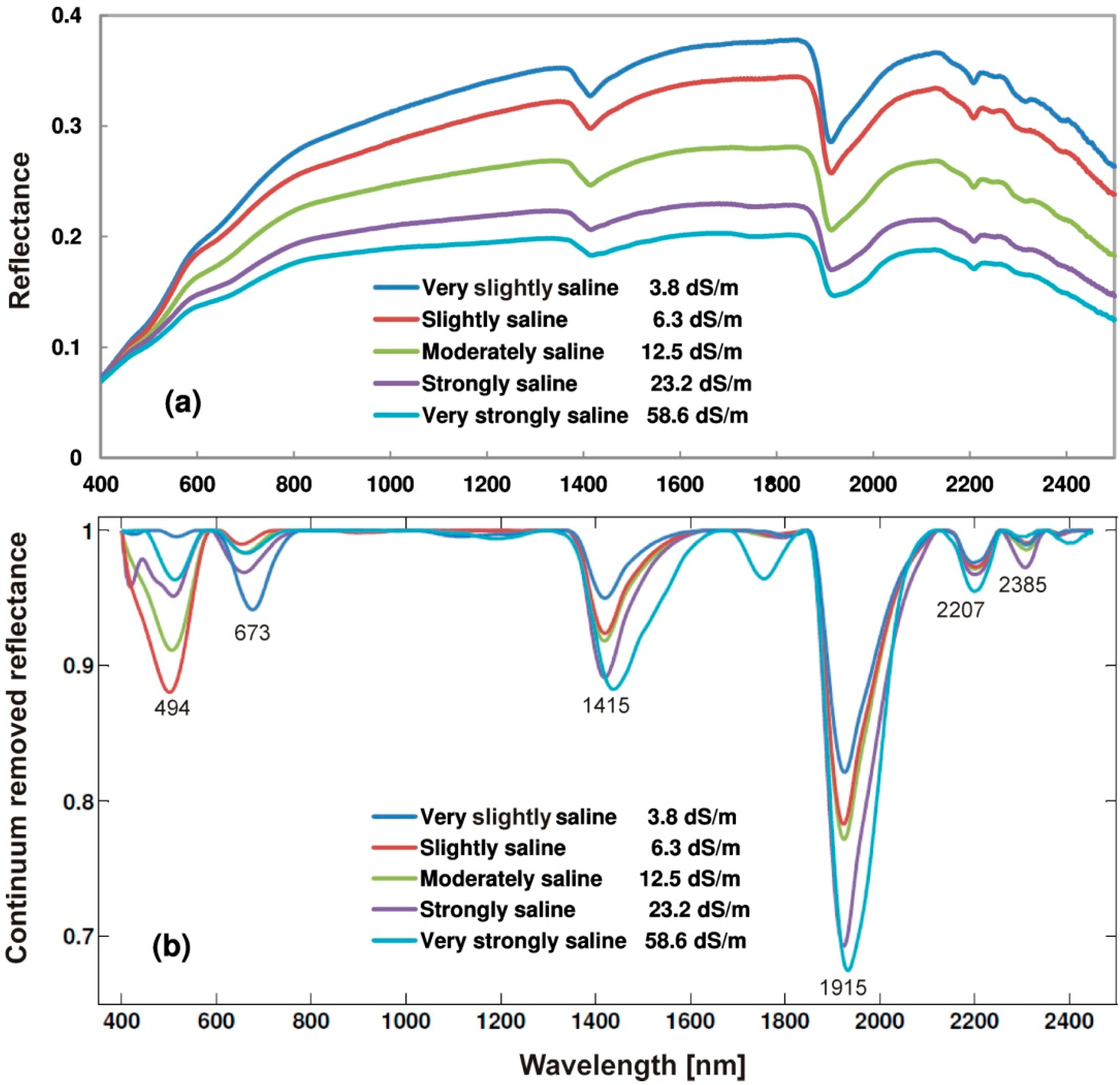 Remotesensing 06 10813 g002