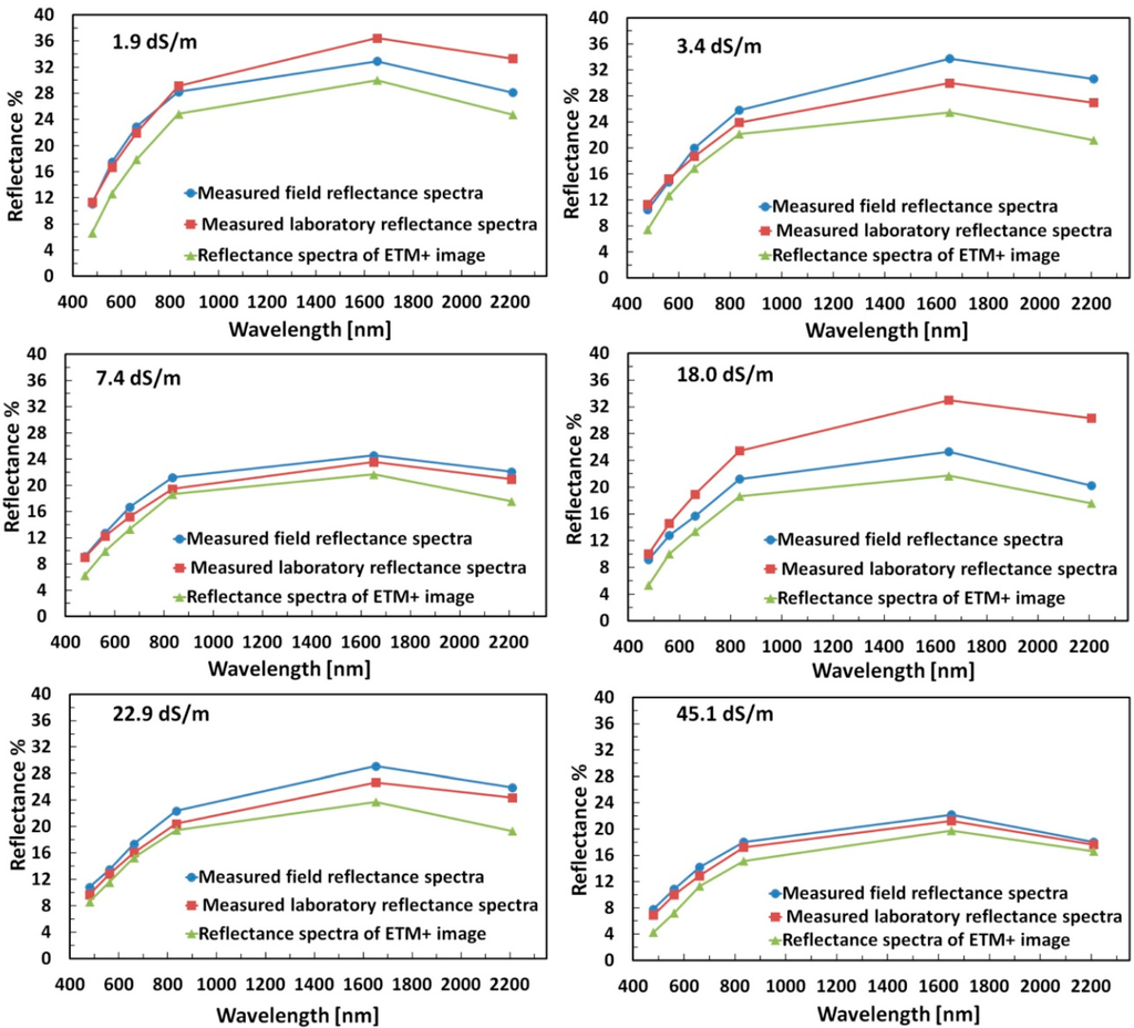 Remotesensing 06 10813 g003 1024