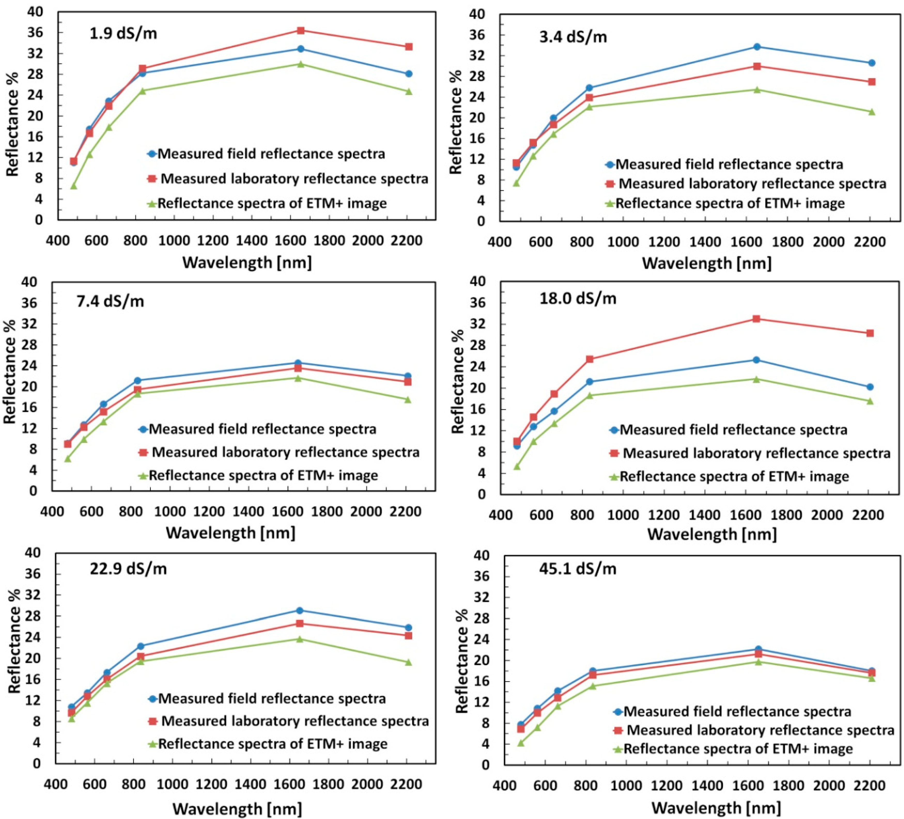 Remotesensing 06 10813 g003