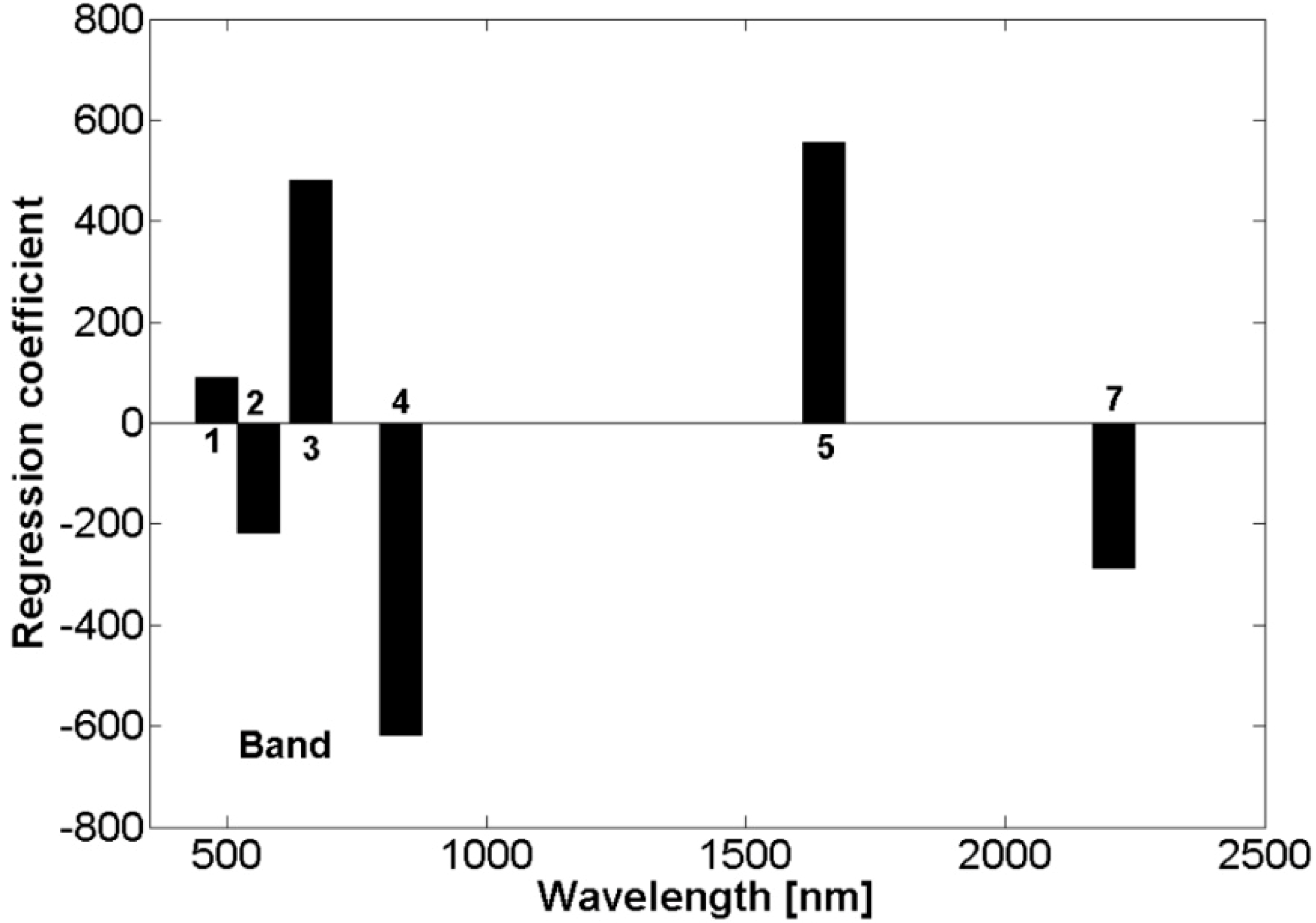 Remotesensing 06 10813 g004