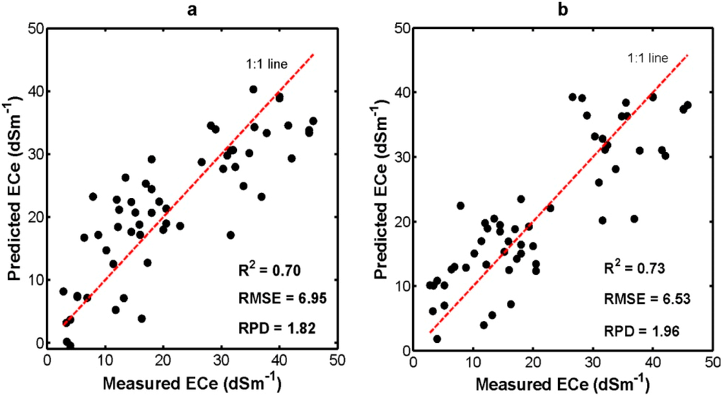 Remotesensing 06 10813 g005 1024