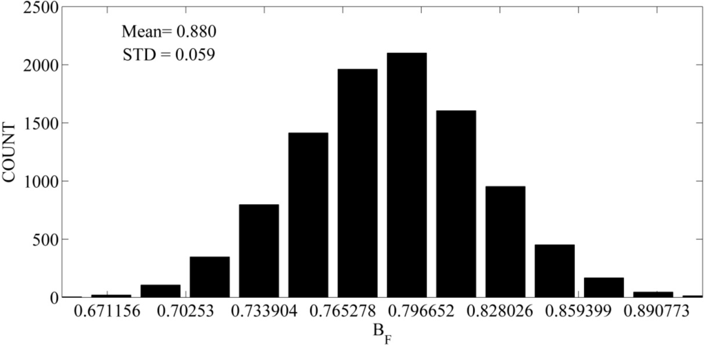 Remotesensing 06 10835 g001 1024