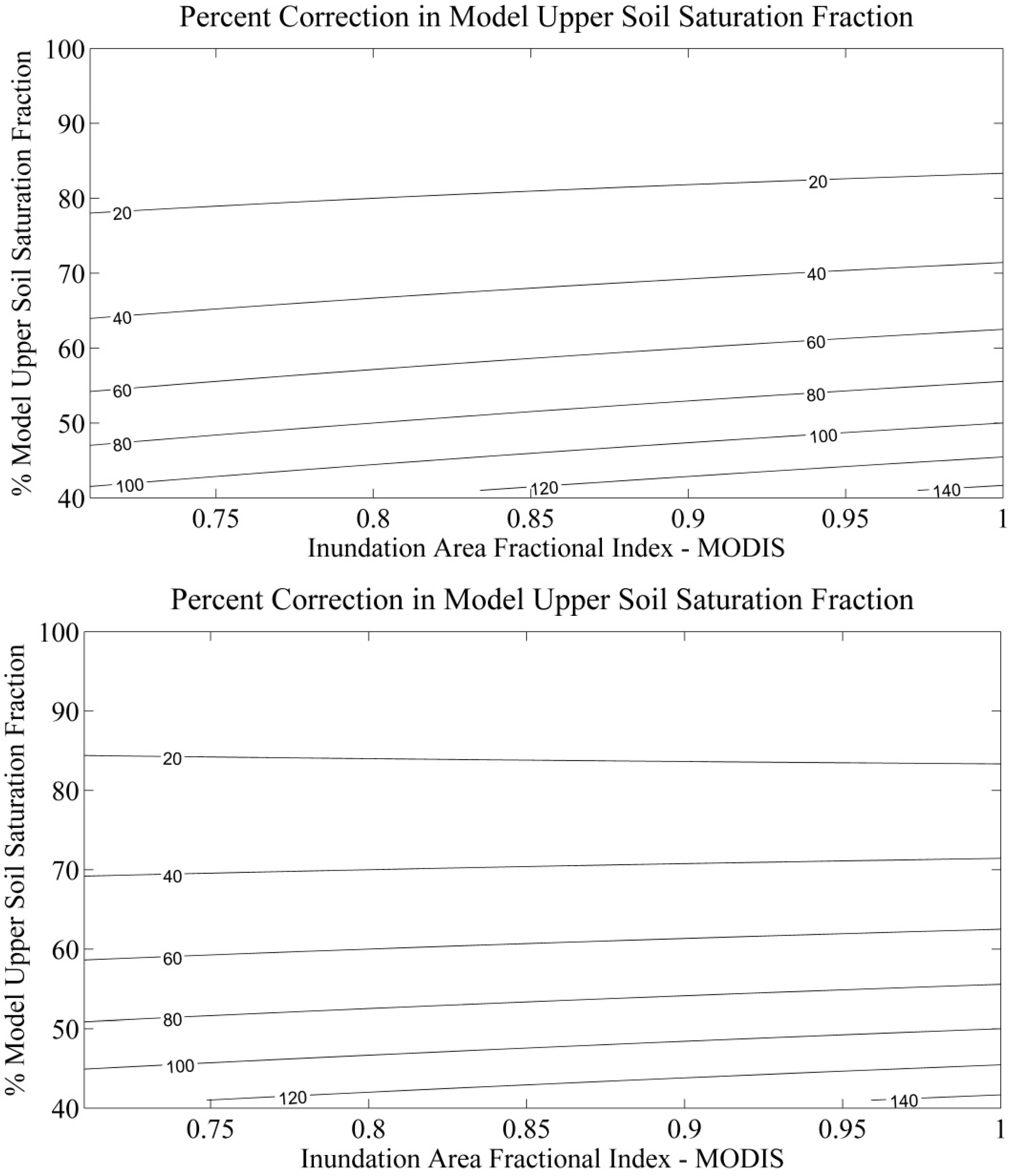 Remotesensing 06 10835 g002