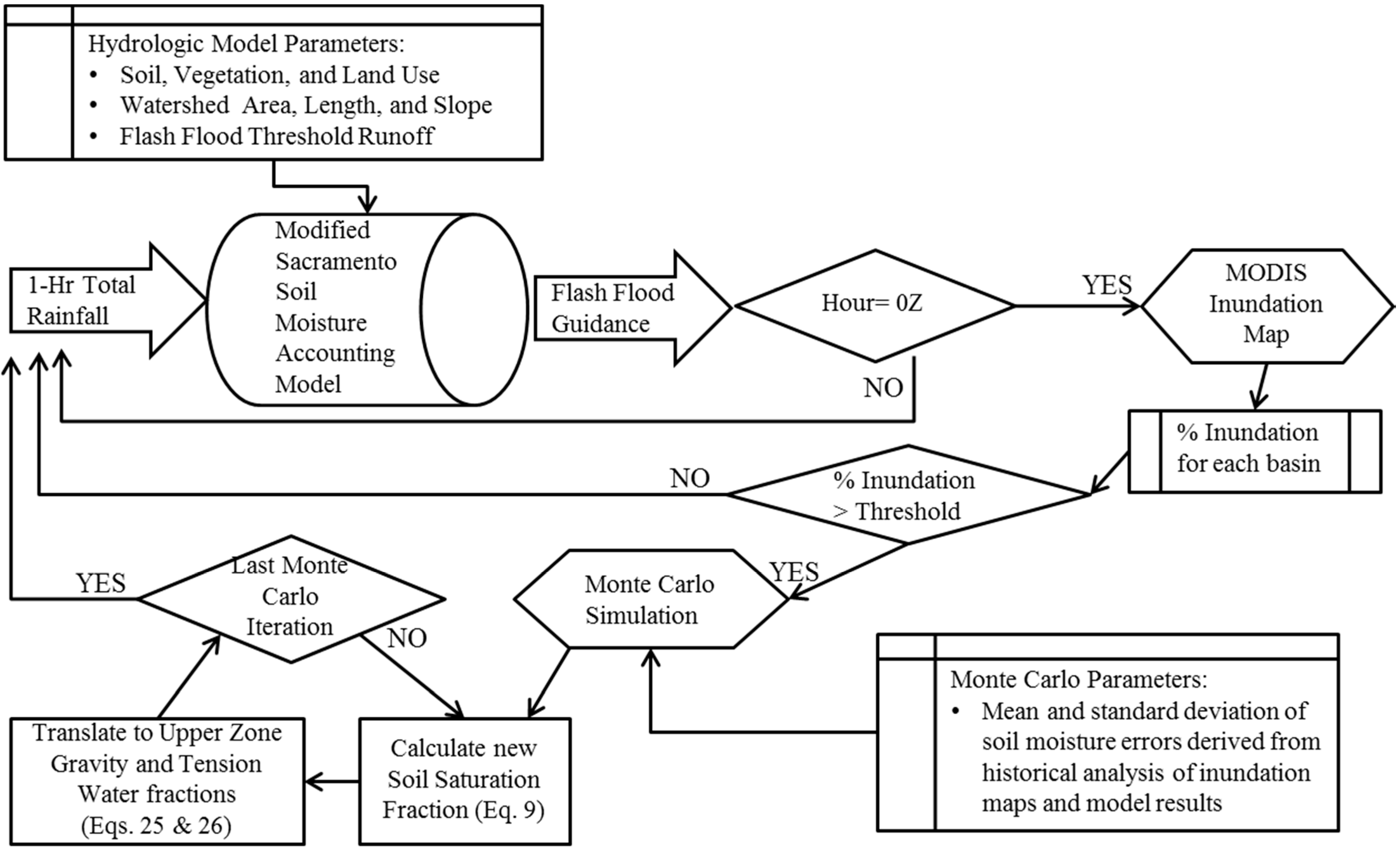 Remotesensing 06 10835 g003