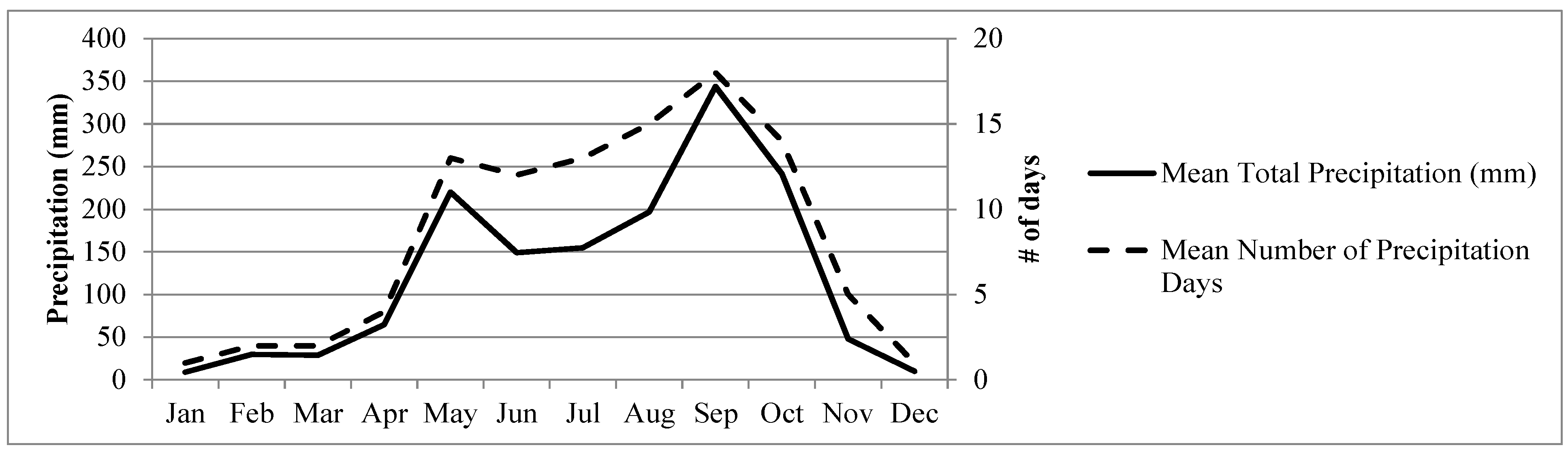Remotesensing 06 10835 g006