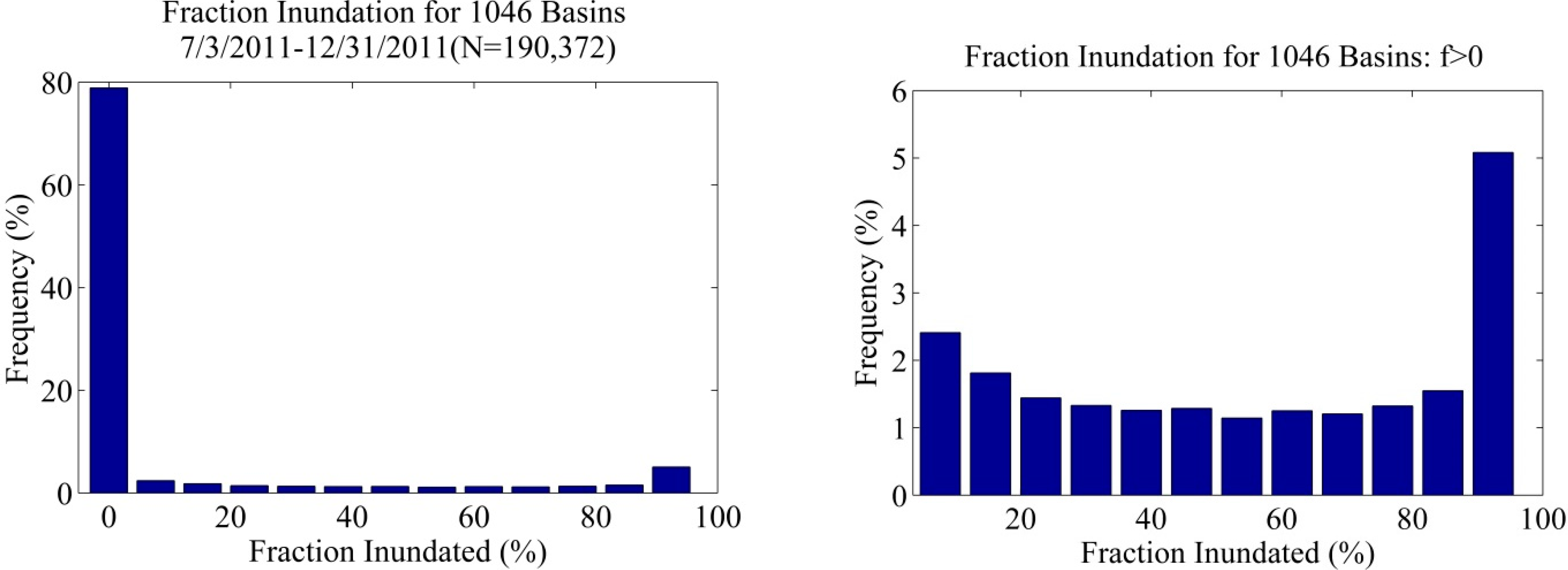 Remotesensing 06 10835 g010