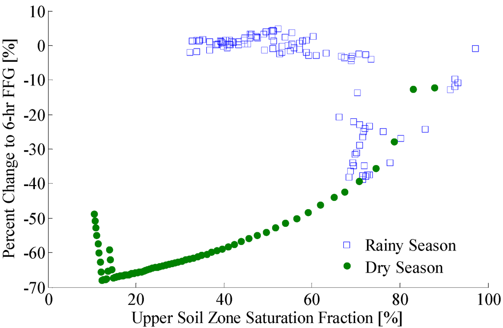 Remotesensing 06 10835 g014 1024