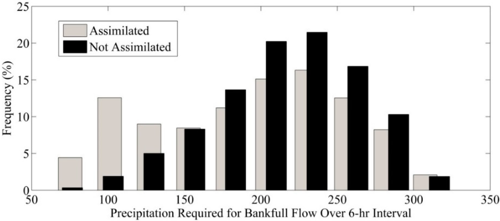 Remotesensing 06 10835 g017 1024