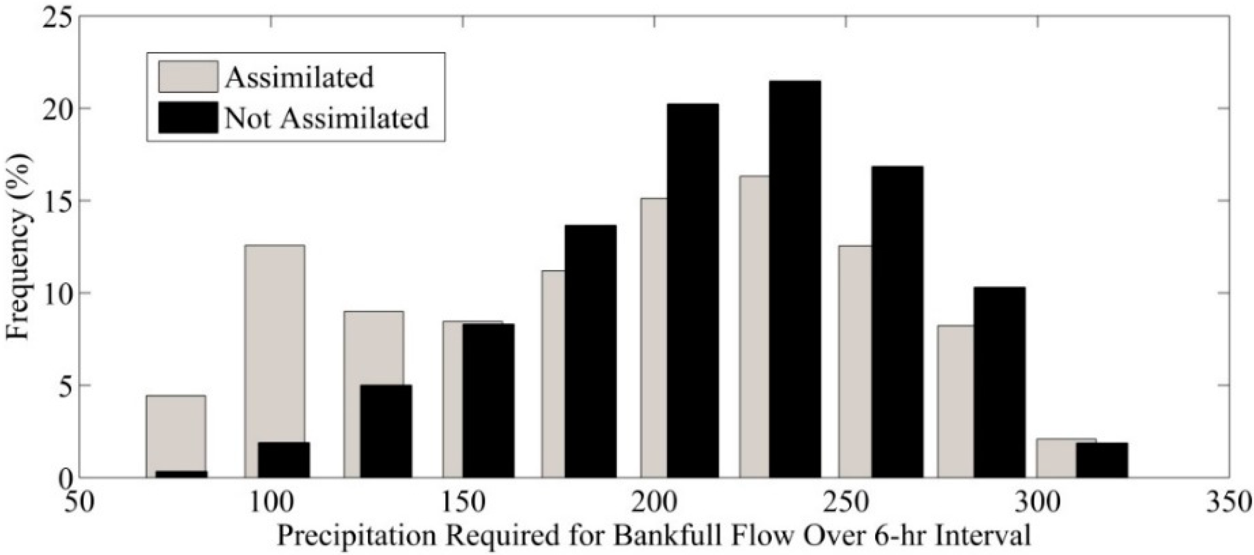 Remotesensing 06 10835 g017