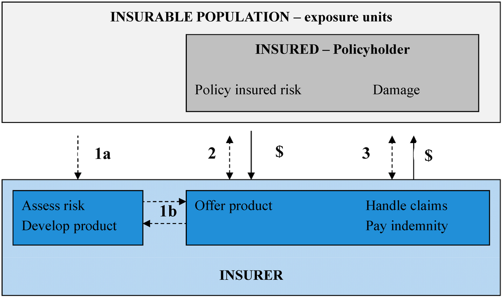 Remotesensing 06 10888 g001 1024